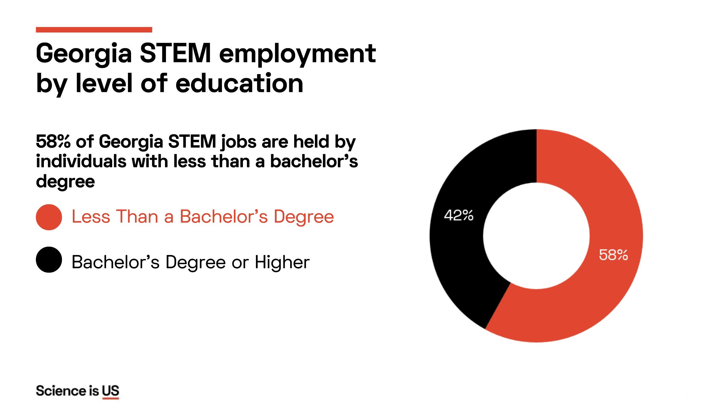 STEM2