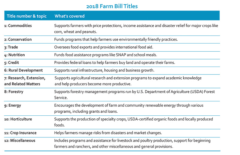 UACmag_summer2025_farmbill_rgb UACmag_summer2025_farmbill_rgb