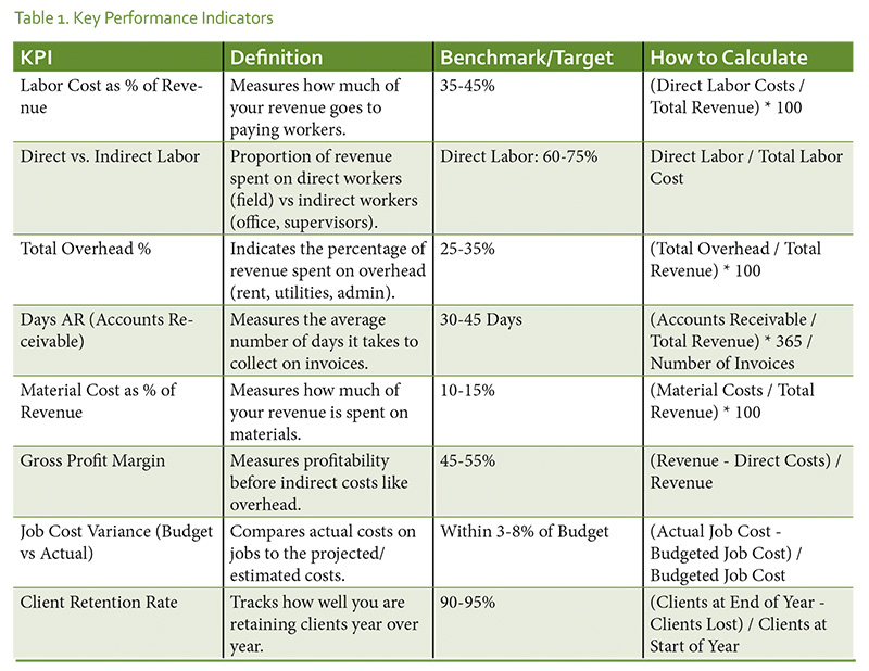 thelen_table1_onlinemag thelen_table1_onlinemag