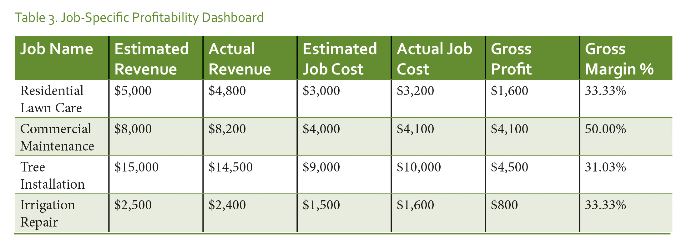 thelen_table3_onlinemag thelen_table3_onlinemag